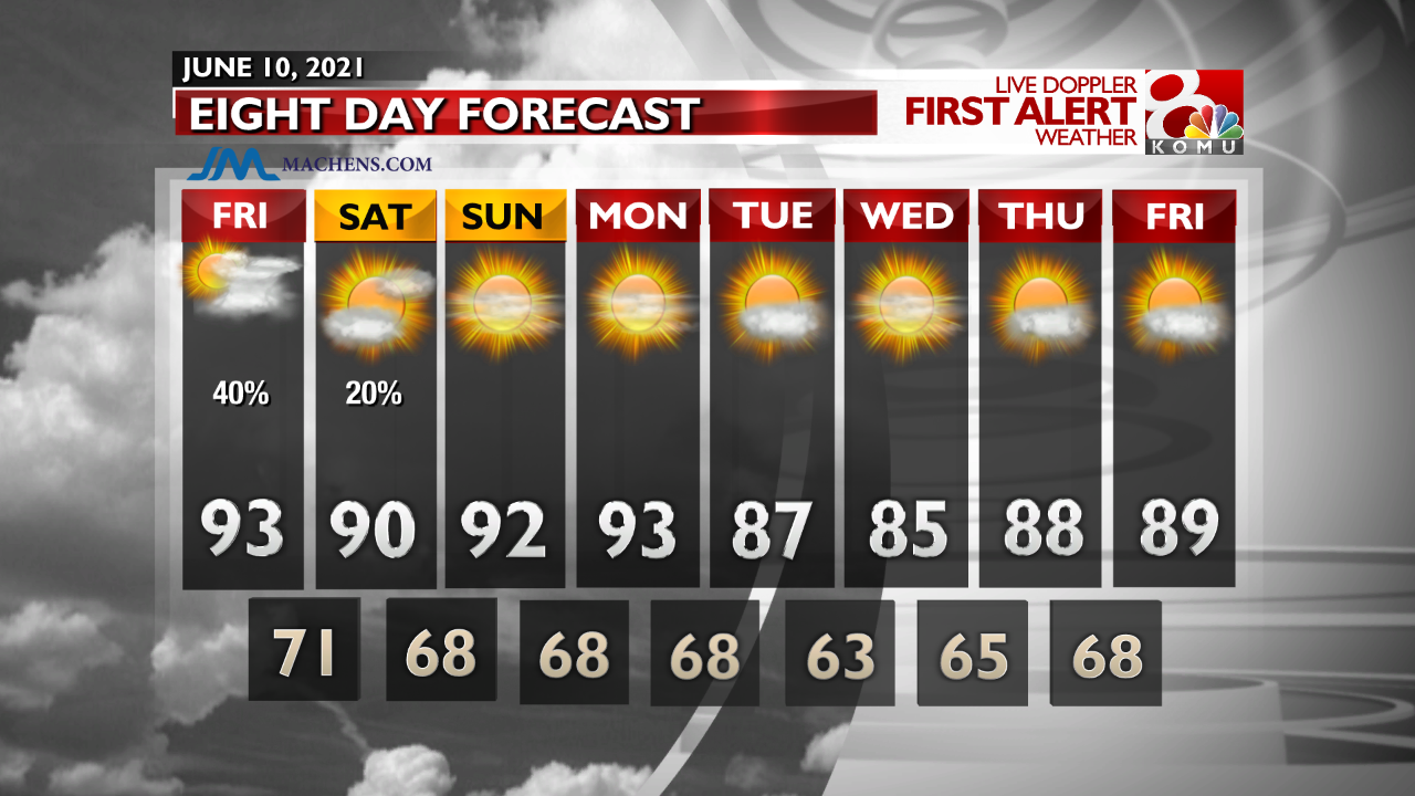 INT FCST PM Extended Forecast.png